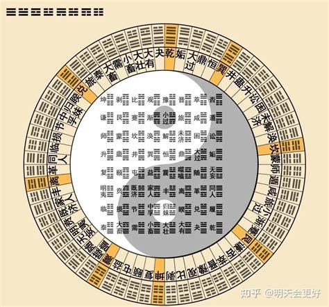 易经卦象图|六十四卦图解